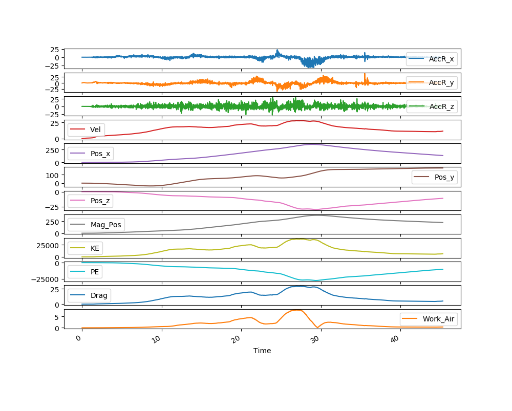 Skeleton data